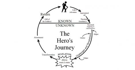 What's your journey?